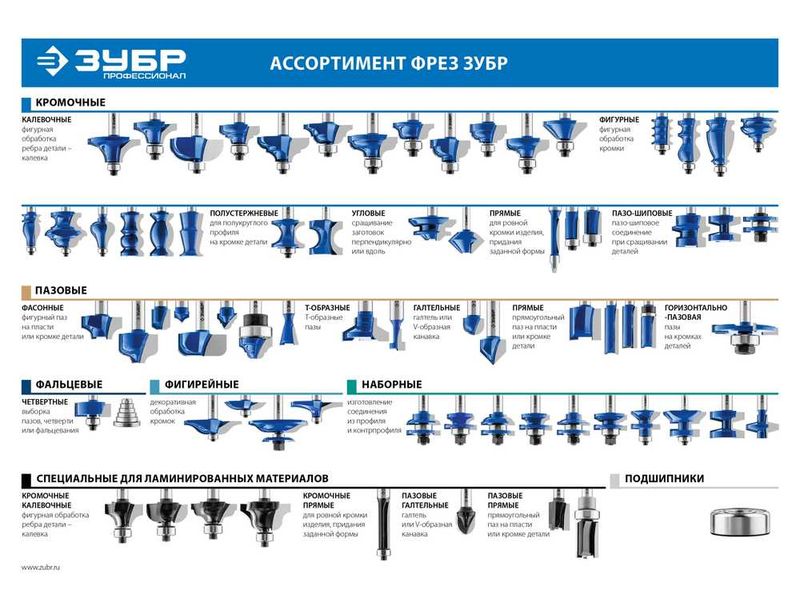 Фреза кромочная калевочная №2, D- 28,6мм, рабочая длина-11мм, радиус-7,9мм, хв.-8мм, d-12,7мм, ЗУБР Профессионал