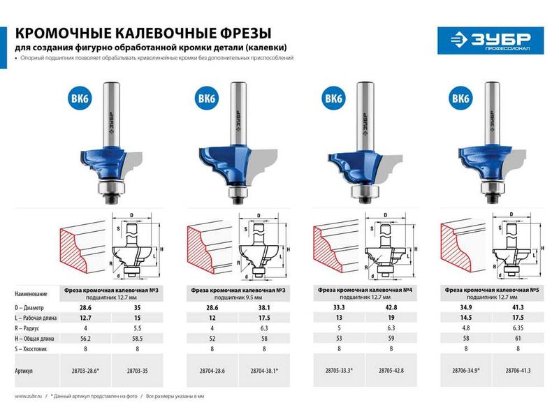 Фреза кромочная калевочная №3, D- 38,1мм, рабочая длина-17,5мм, радиус-6,3мм, хв.-8мм, d-12,7мм, ЗУБР Профессионал