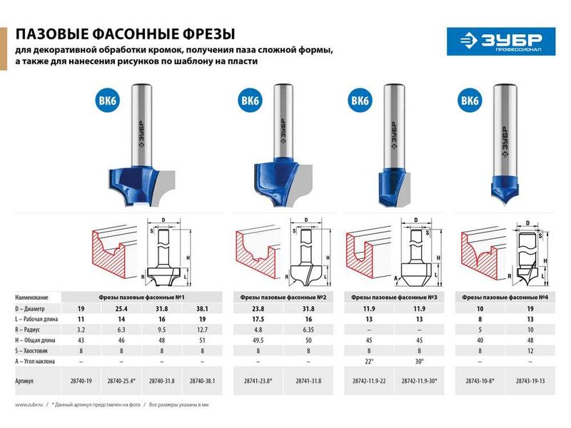 Фреза пазовая фасонная №1, D- 38,1мм, рабочая длина-19мм, радиус-12,7мм, хв.-8 мм, ЗУБР Профессионал