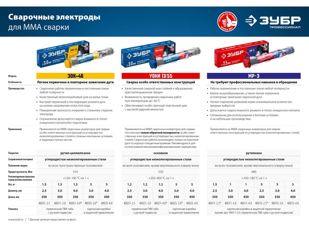 ЗУБР электрод сварочный ЗОК-46 с рутил-целлюлозным покрытием, для ММА сварки, d 3.0 х 350 мм, 1,5 кг в ПВХ тубе, Профессионал.