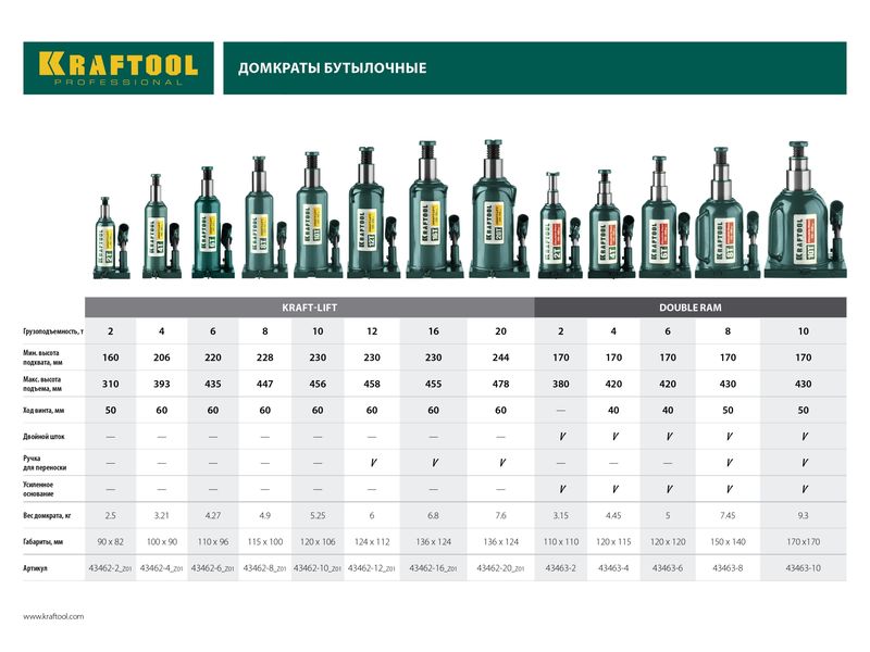 Домкрат гидравлический бутылочный Double Ram , сварной, телескопический, 4т, 170-420мм, KRAFTOOL 43463-4